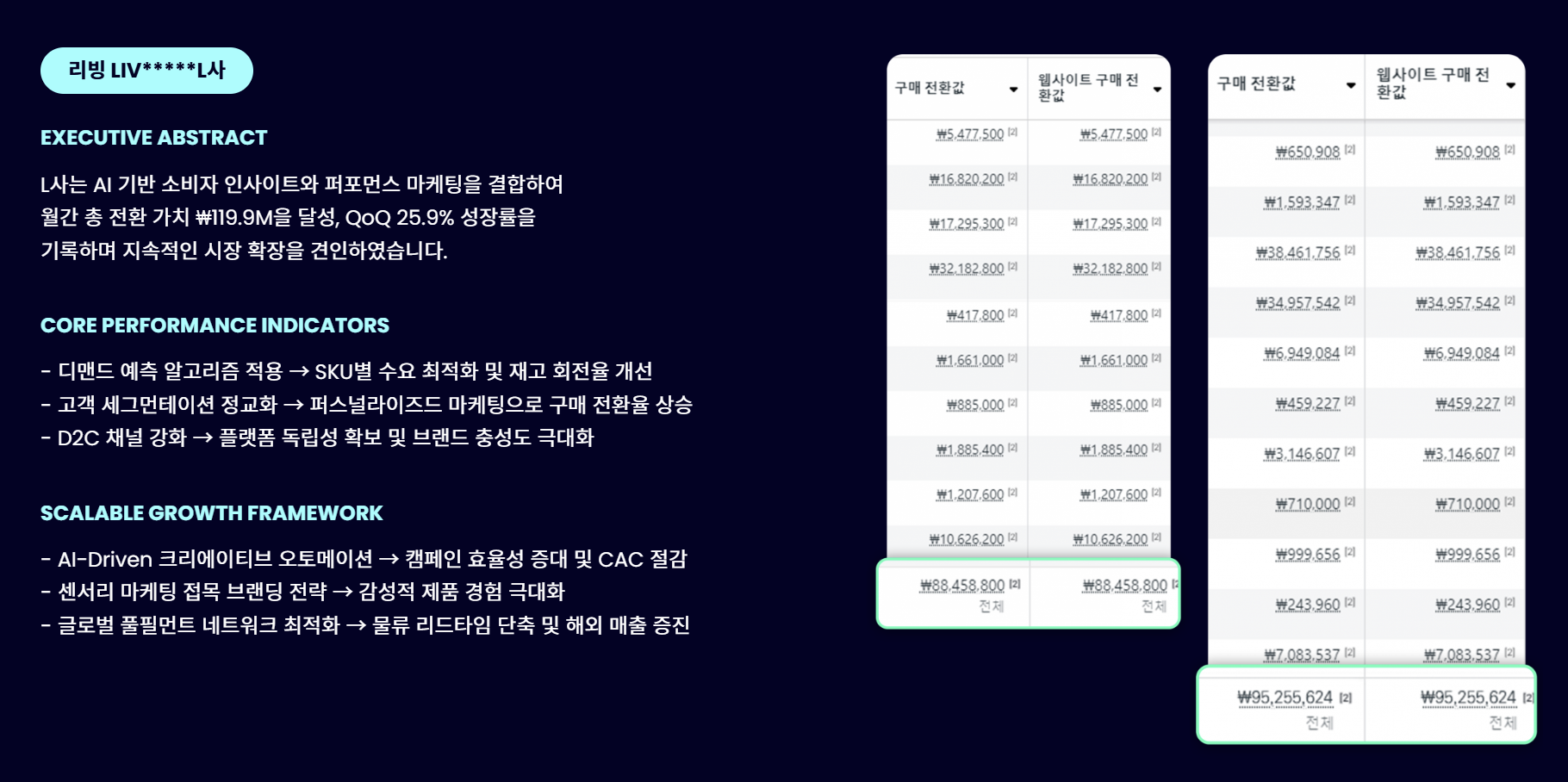 리빙 LIV*****L사 광고 성과 리포트